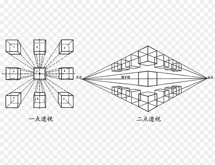 一点透视两点透视