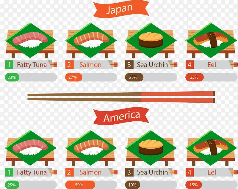 日式美式寿司口味对比