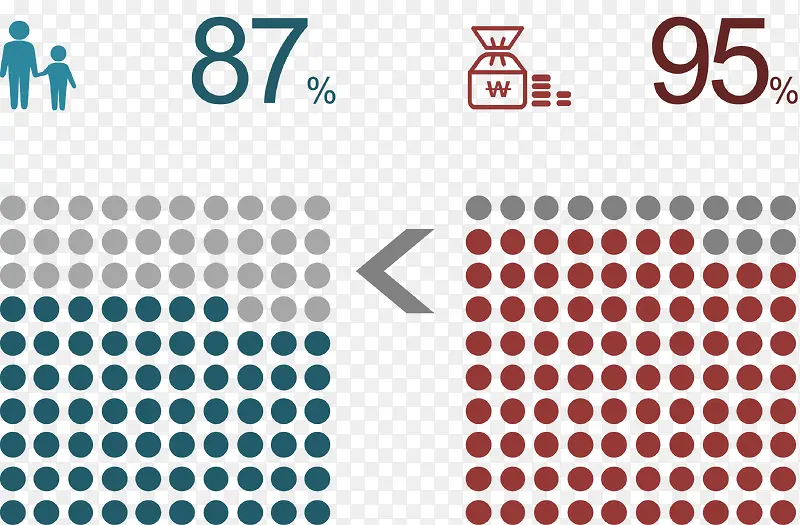 圆点分类占比图.