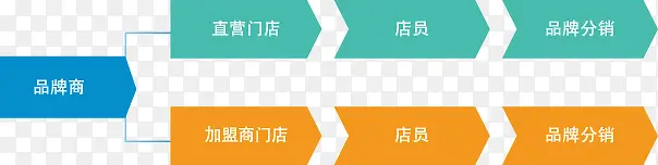 商业链指示图标