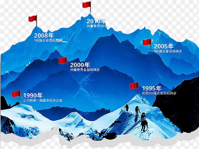 公司发展历程