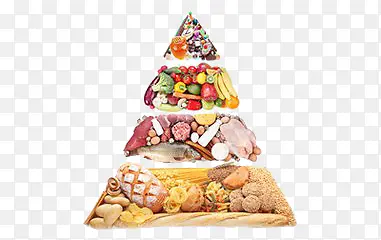 食物三角形
