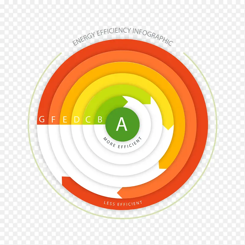 彩色圆环能源效应信息图