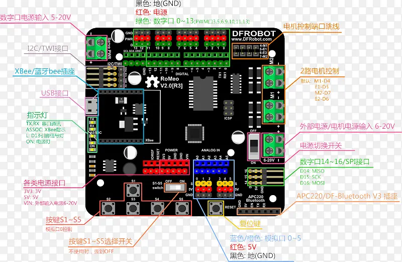 Arduino Romeo引脚示意图