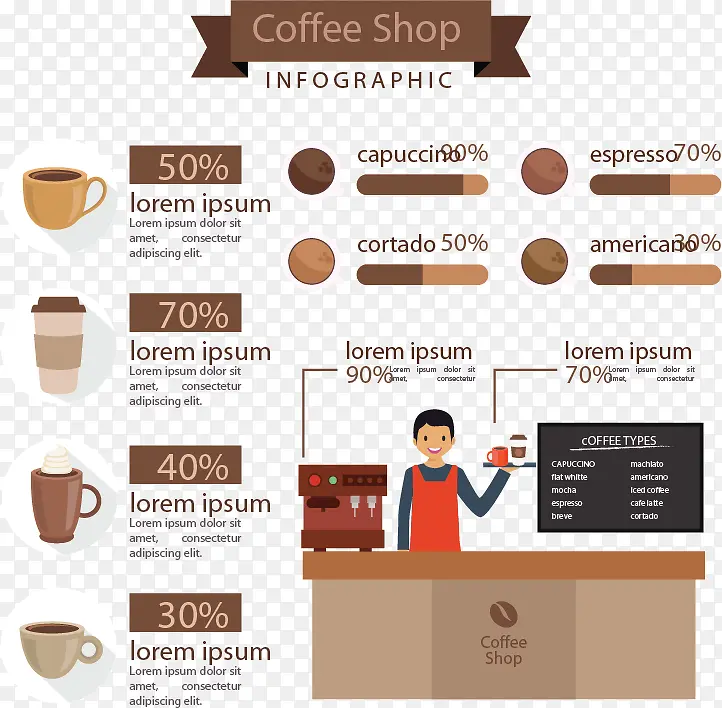 创意咖啡店商务信息图