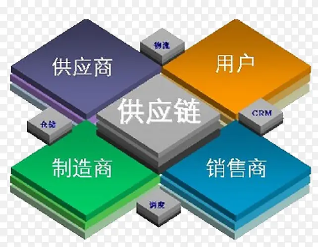 供应的几何图