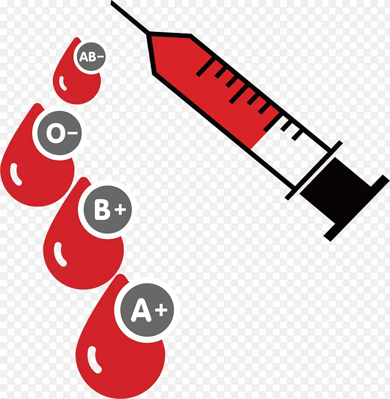 矢量手绘血型