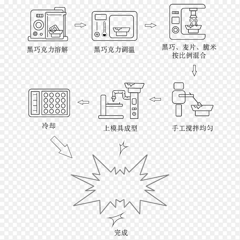 巧克力工艺流程