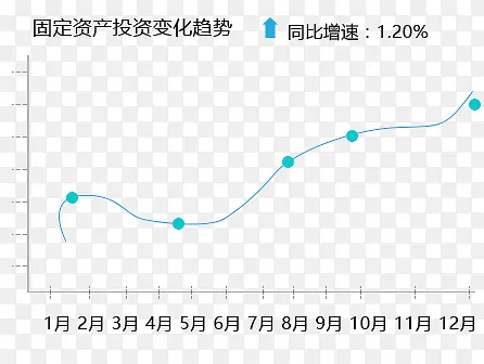数据折线图