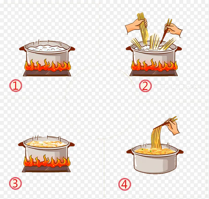 煮面流程