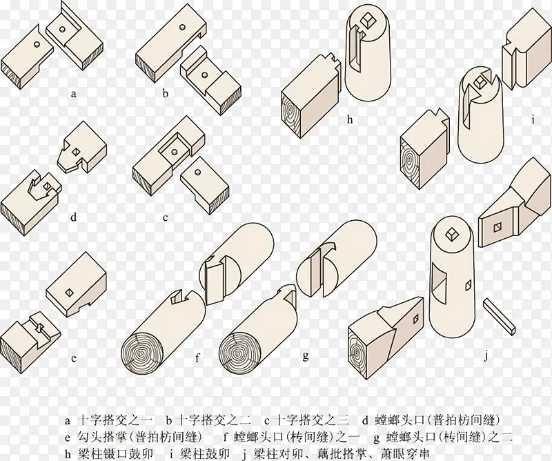 宋式大木架构榫卯图