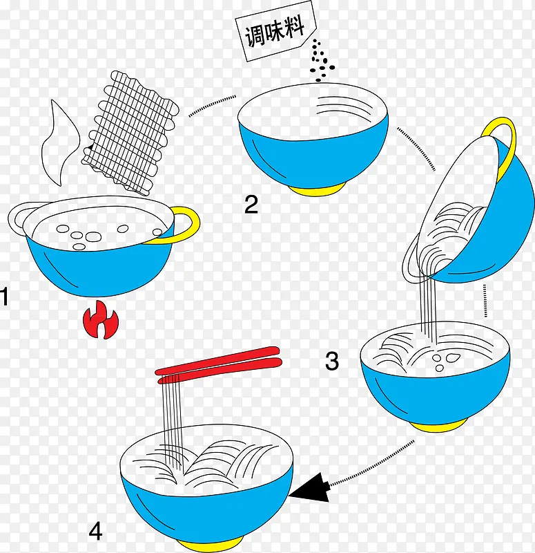 食用方法