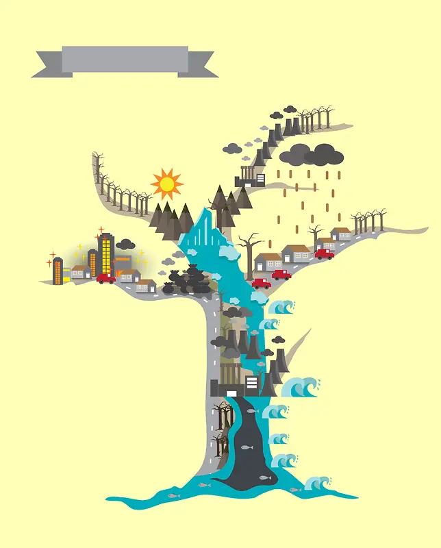 环境污染树状图背景