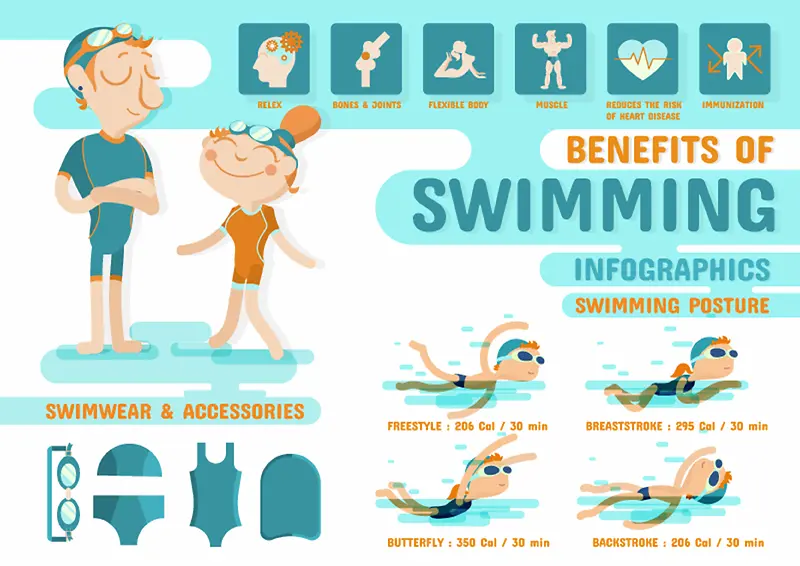 卡通游泳运动信息图背景素材