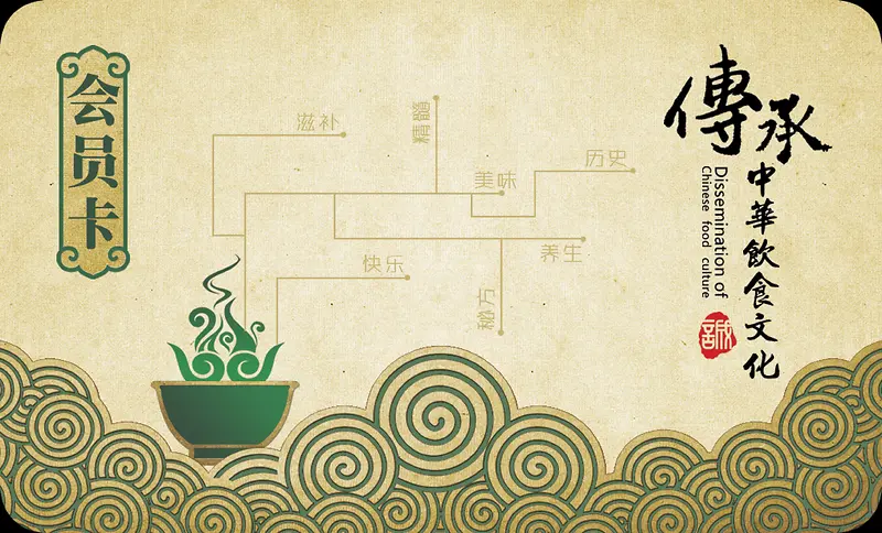 传承中华饮食文化水纹绿碗会员卡