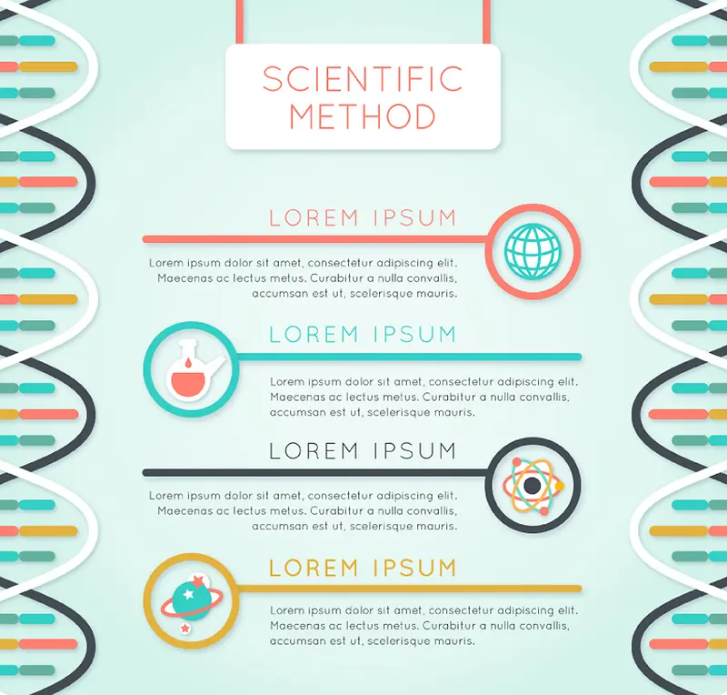 创意DNA科学信息图矢量图