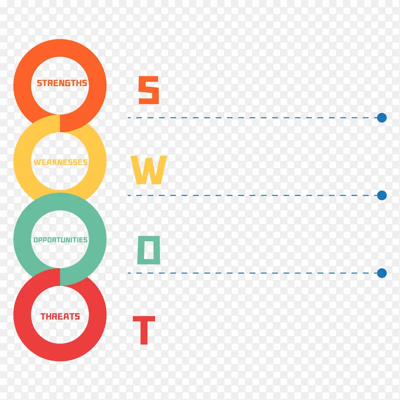 swot图表分析