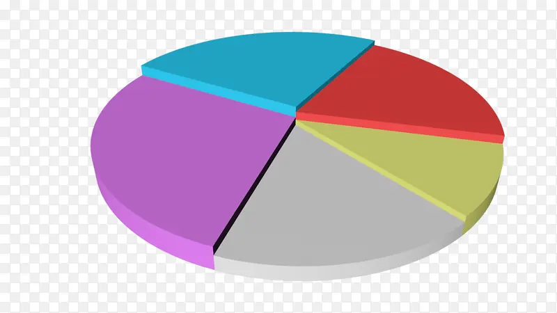 表格饼状图彩色立体