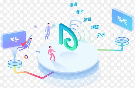 高校学生总结跟踪分析