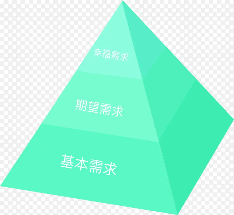 用户需求分析塔