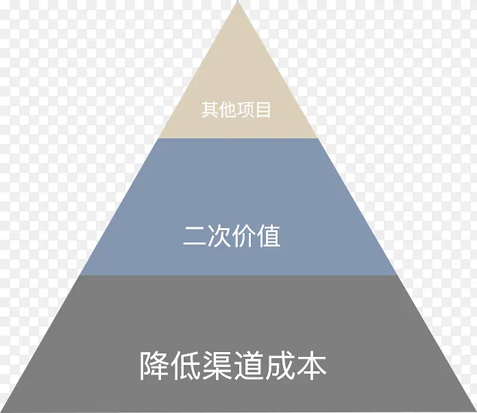 金字塔结构图