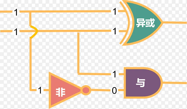 减法器逻辑电路